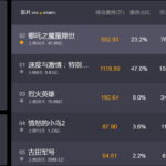 《哪吒之魔童降世》票房破45亿 即将赶超《流浪地球》