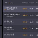 《哪吒之魔童降世》电影票房破46亿 将超越《流浪地球》