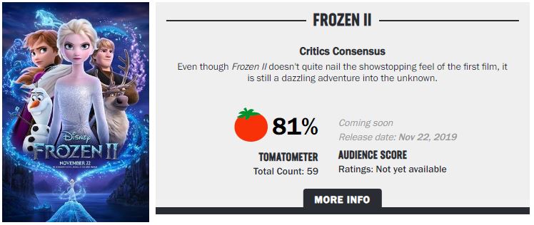 《冰雪奇缘2》媒体口碑解禁 烂番茄81% M站均分67