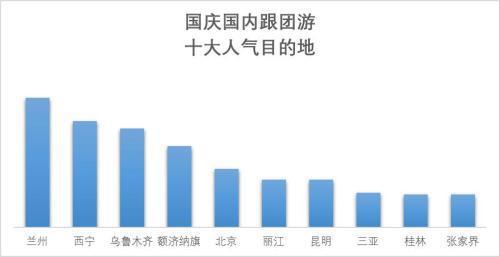国庆假期预计8亿人次出游 国内游去这些地方的人多