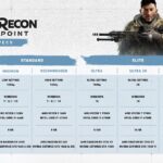 《幽灵行动:断点》PC配置需求 玩4K需RTX 2080